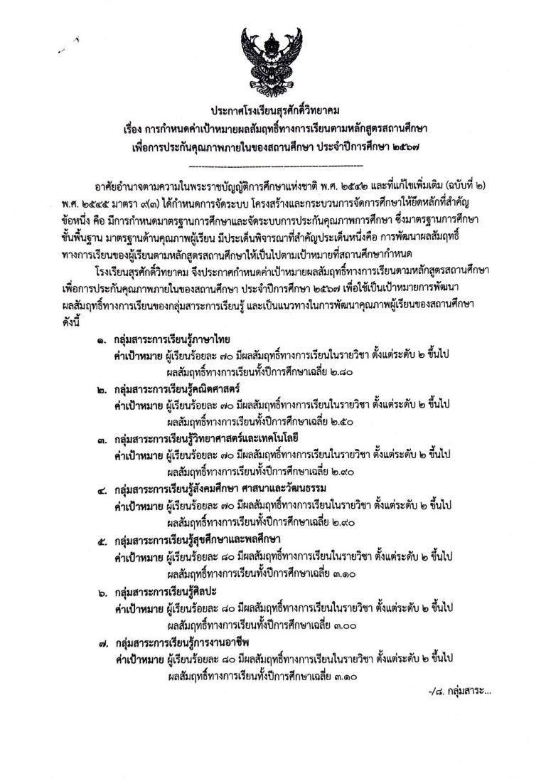 Read more about the article ประกาศโรงเรียนสุรศักดิ์วิทยาคม เรื่อง การกำหนดค่าเป้าหมายผลสัมฤทธิ์ทางการเรียนตามหลักสูตรสถานศึกษาเพื่อการประกันคุณภาพภายในของสถานศึกษา ประจำปีการศึกษา 2567